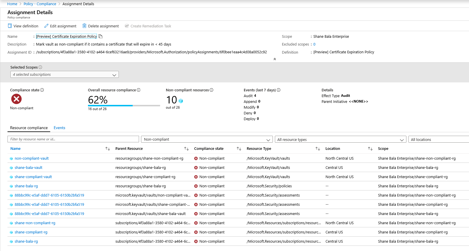 Compliance Result dashboard